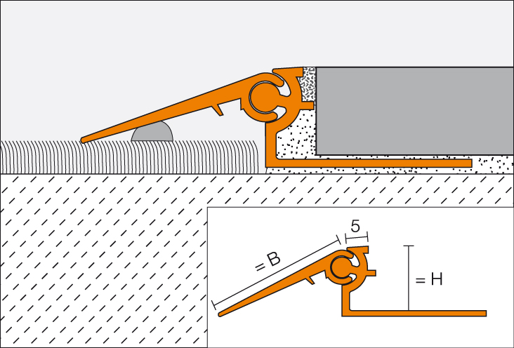 Schlüter AVT100B20 Reno-AV 2,50m 